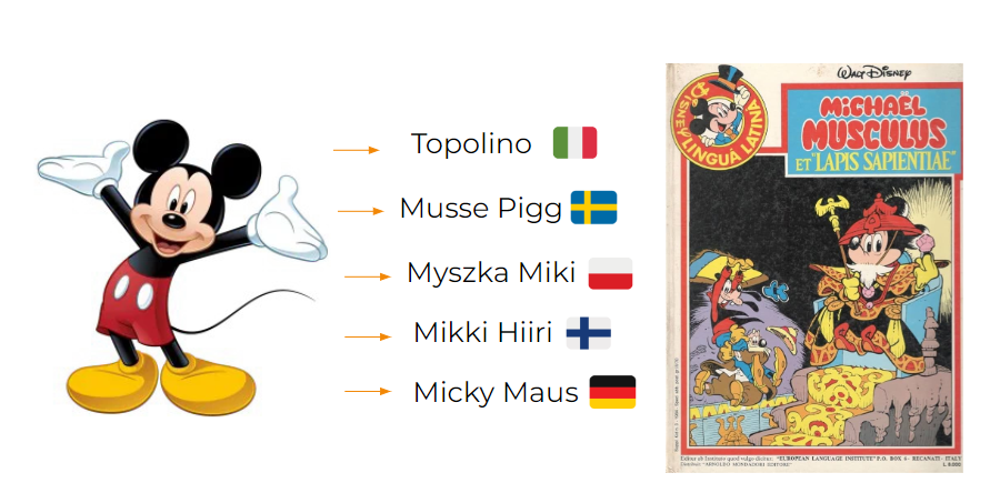 Mickey Mouse and the different names it has across countries.