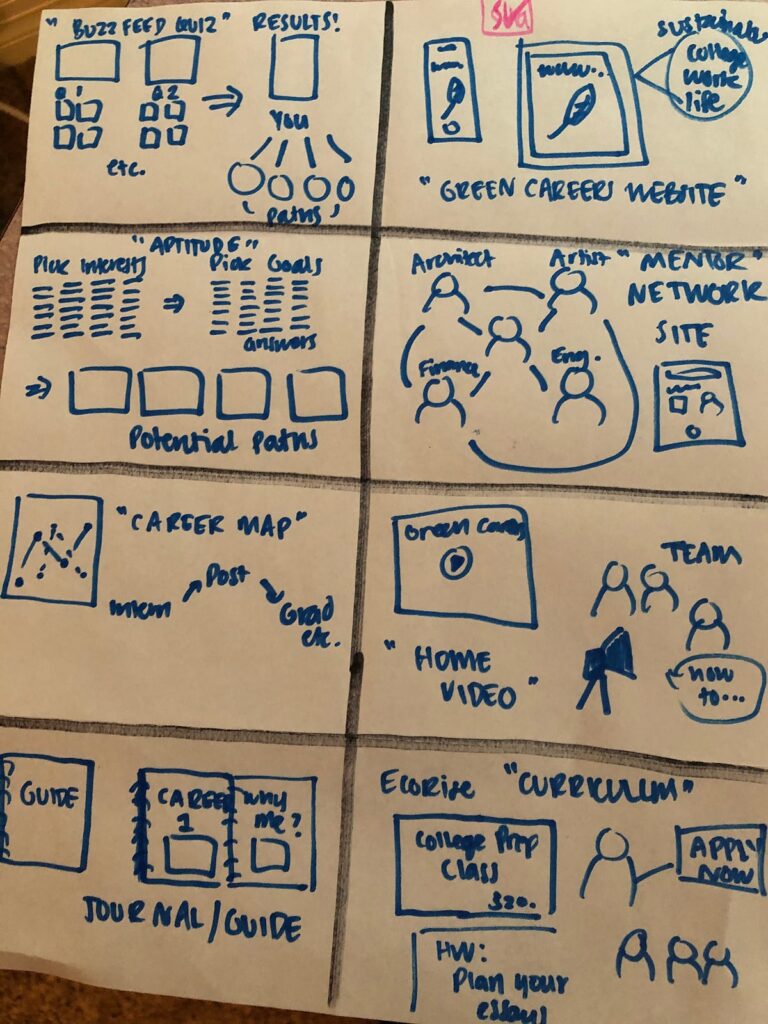 Example of Crazy 8s.