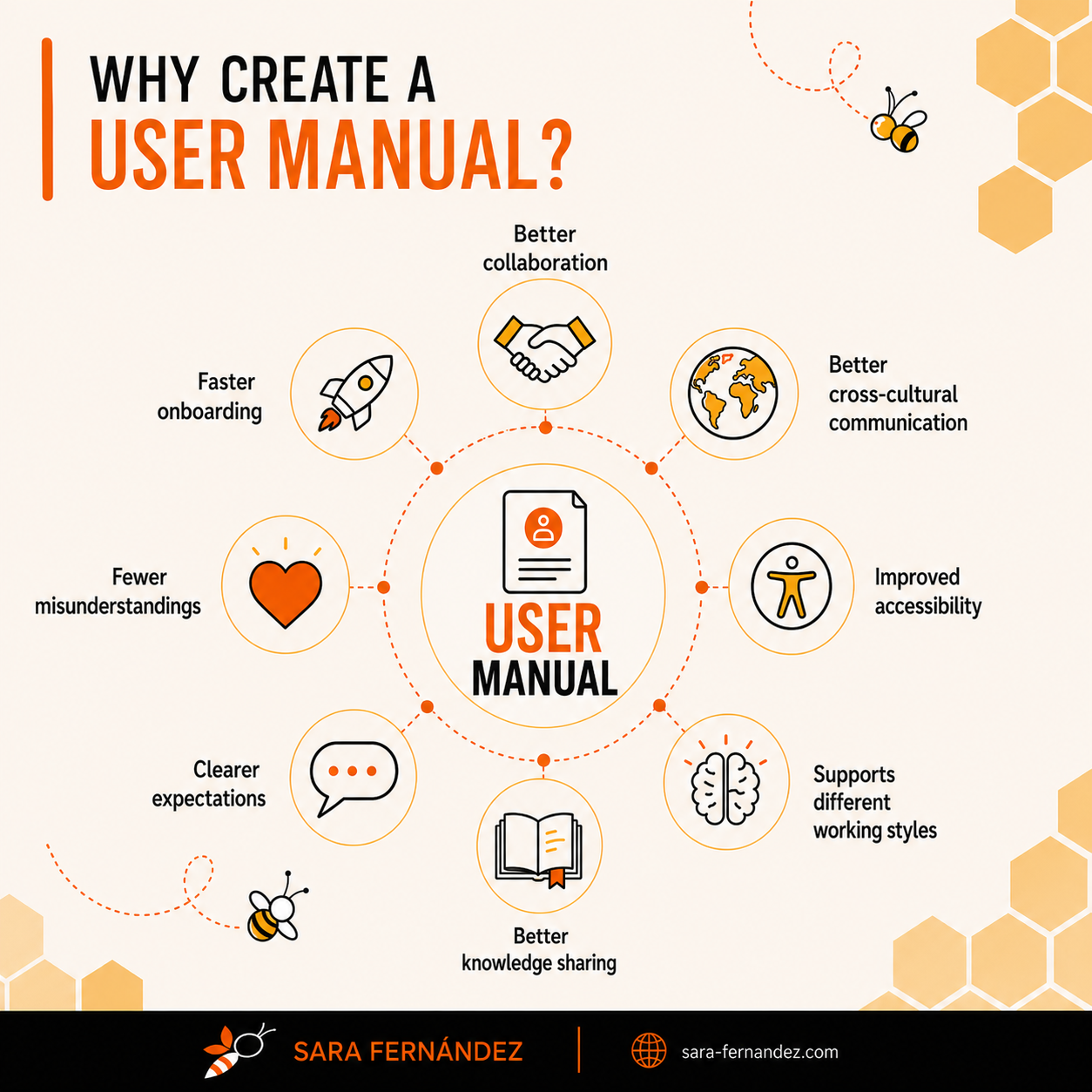 Infographic illustrating the main benefits of creating a personal user manual, including better collaboration, faster onboarding, improved cross-cultural communication, increased accessibility, support for different working styles, better knowledge sharing, clearer expectations and fewer misunderstandings.